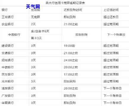 平安信用卡还款后不取会出现什么情况？多久能入账？