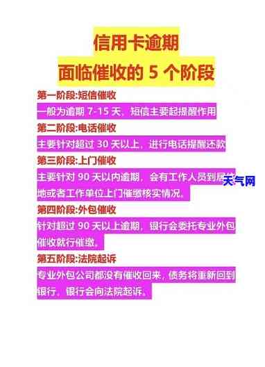 做信用卡，催债进行时：深入了解信用卡的全过程