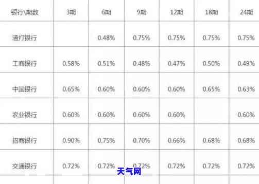 用信用卡额度还款方式，轻松管理财务：了解信用卡额度还款方式