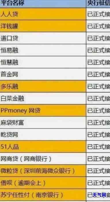 能代还信用卡的口子：正规网贷推荐
