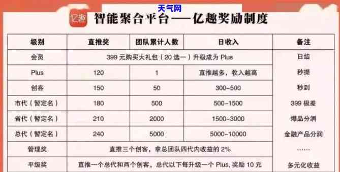 信用卡代还一万手续费是多少，信用卡代还一万的手续费是多少？详细了解费用明细！