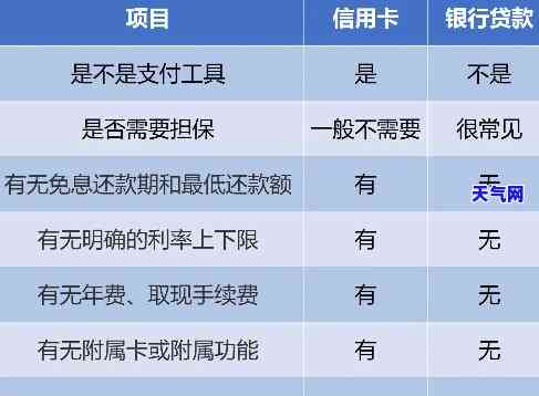 建行贷款可以还信用卡吗，用建行贷款还款信用卡是否可行？