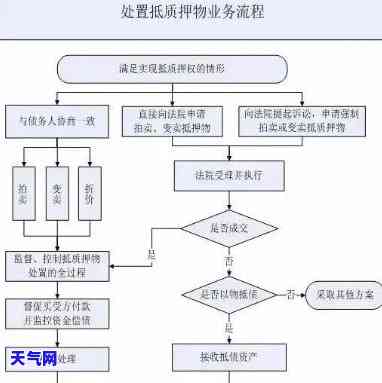 全面解析：异议处理流程、话术及操作指南