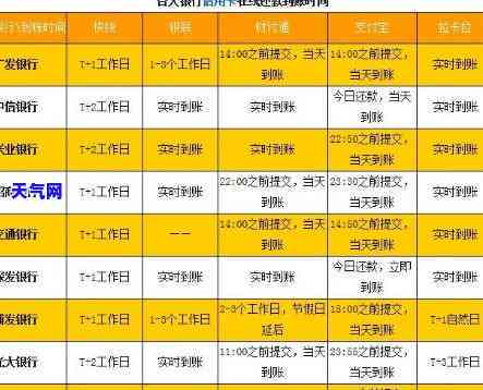 光大信用卡今天还今天刷吗，光大信用卡还款与刷卡时间安排建议