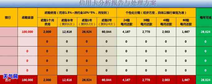 江西信用卡协商还款-2021年信用卡协商还款