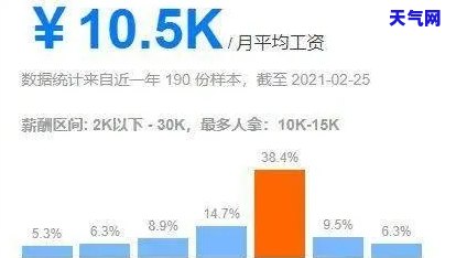 南公司待遇排行：揭秘工资水平与招聘信息