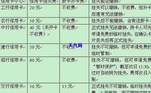 代还信用卡挂失刑事-代还信用卡挂失刑事责任