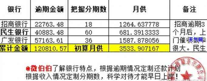 信用卡4万一个月还多少，每月偿还信用卡4万元的还款计划和策略