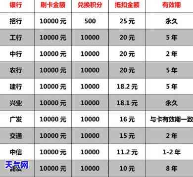 信用卡4万每月还1000-信用卡4万每月还多少