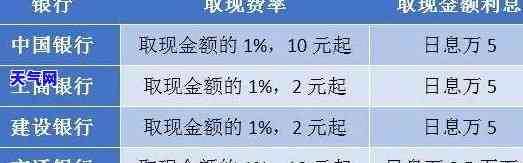 信用卡4万每月还1000-信用卡4万每月还多少