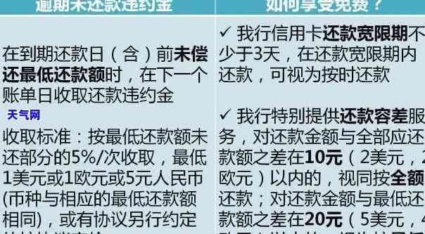 信用卡多久本金必须还进去才能用，了解信用卡还款规则：多久还清本金才能再次使用？