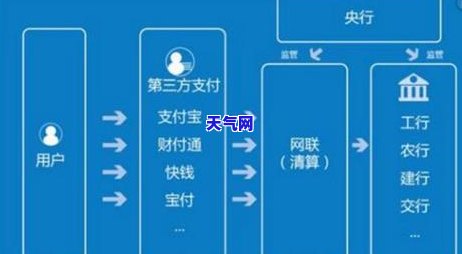 微信信用卡扣款失败怎么回事，解决微信信用卡扣款失败的问题：原因与解决方法