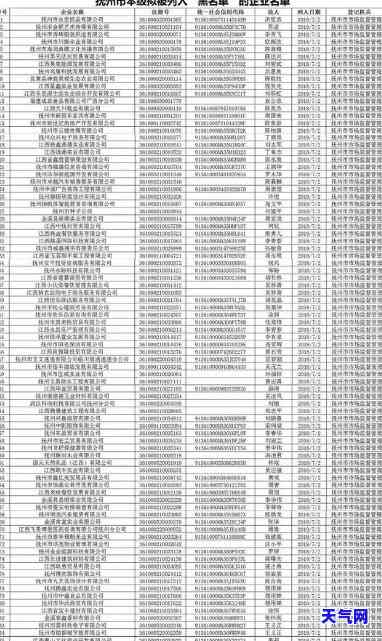 抚州信用卡代还电话号码是多少？