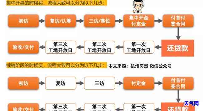 华催款流程，深入了解华催款流程：步骤、策略与技巧