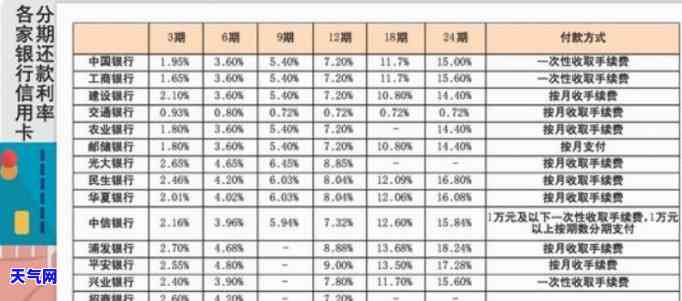 如何用信用卡偿还银行贷款本金、利息？