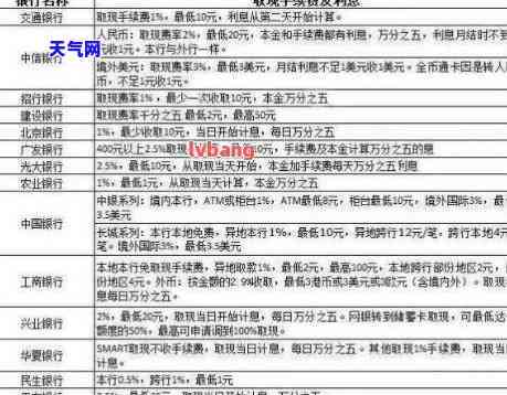 如何用信用卡偿还银行贷款本金、利息？