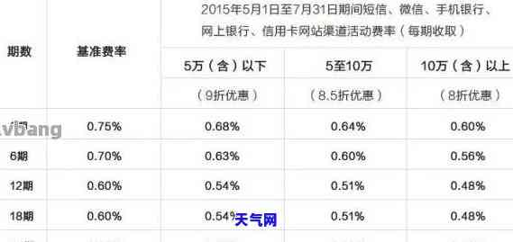 信用卡超额后多久还合适-信用卡超额后多久还合适呢