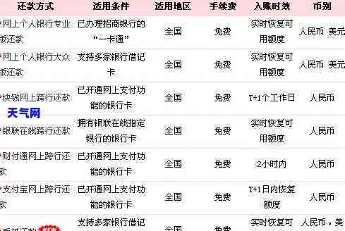 出国工作怎样还信用卡-出国工作怎样还信用卡的钱