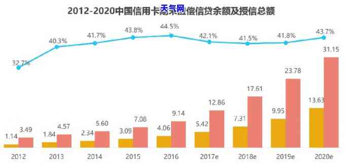 更大的信用卡公司，揭秘：谁是目前市场上更大的信用卡公司？