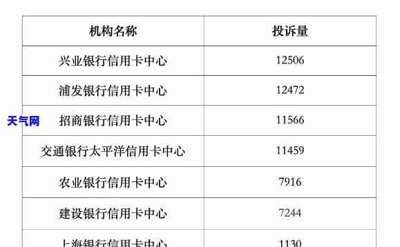 哪个银行的信用卡最害，揭秘：信用卡哪家强？哪家银行最狠？