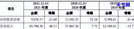 2021年信用卡行业发展与数据分析报告