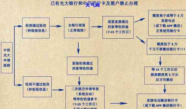 如何办理去银行提前还信用卡流程？详细步骤与所需手续