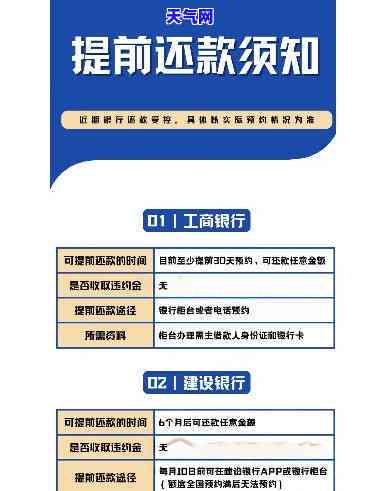 去银行提前还信用卡流程-去银行提前还信用卡流程是什么