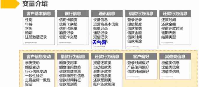 信用卡策略分析-信用卡策略分析报告