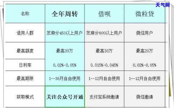 为什么信用卡分期后仍需偿还全额及全额利息？