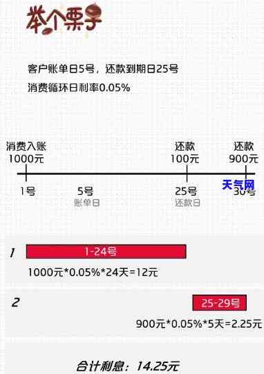 信用卡还更低消费之后怎么还款，信用卡还清更低消费后，如何正确还款？