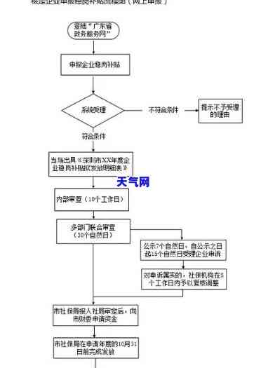 农业信用卡流程图片全解析高清版