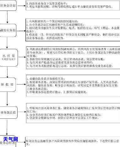 农业信用卡流程图片全解析高清版