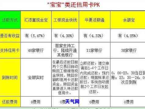 18种还信用卡的方法全解析