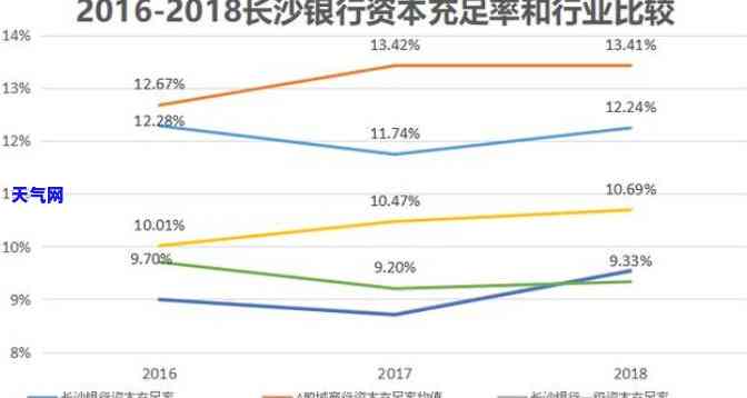 长沙银行协商还款电话：如何与长沙银行进行有效协商？