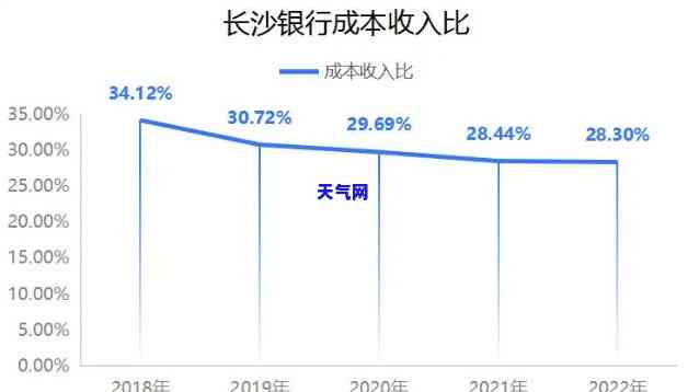 长沙银行协商还款电话：如何与长沙银行进行有效协商？