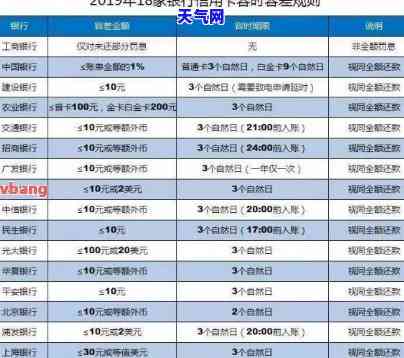 每个月信用卡还更低会影响吗，信用卡每月还更低额是否会影响个人记录？