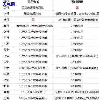 全面解析：建行信用卡手及类型