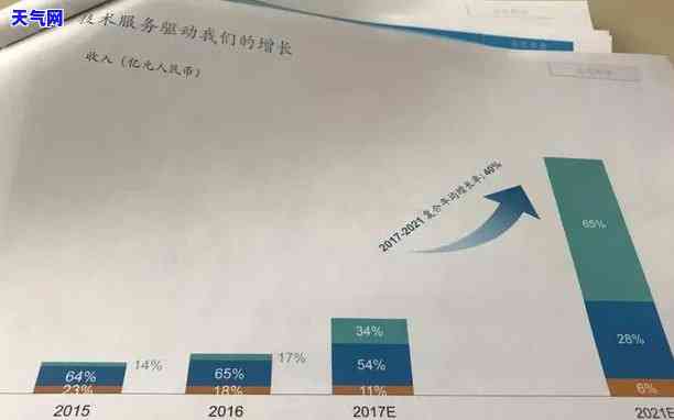 京东还信用卡还款步骤详解