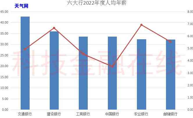 农行信用卡全额还款更低还款额是多少？