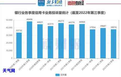 信用卡协商减免骗局可以投诉吗，揭露信用卡协商减免骗局：如何有效投诉并保护自己？