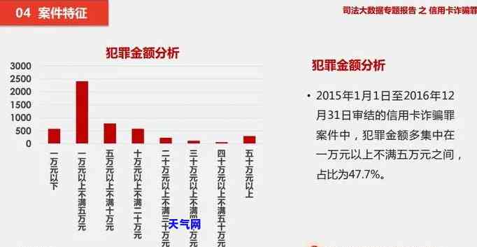 信用卡起诉数据分析-信用卡起诉数据分析怎么写