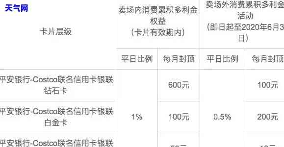 平安信用卡协商材料是什么？详解所需材料及内容