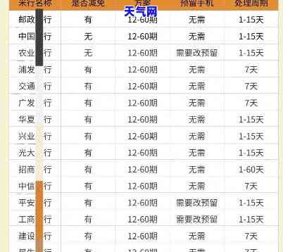 去银行协商信用卡分期失败的后果是什么？