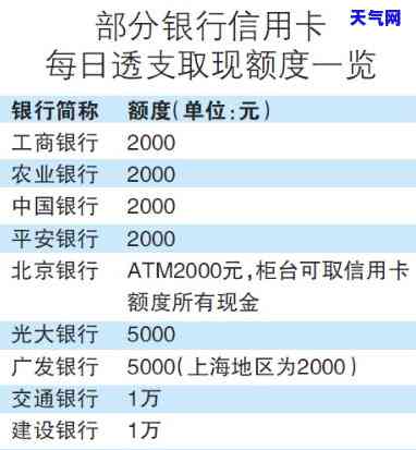 波信用卡取现代还-波信用卡取现代还款怎么取