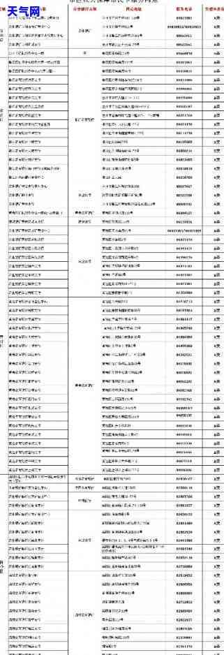 台市代还信用卡服务：电话与公司联系方式一览