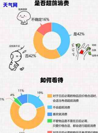 如何查看信用卡多会还-如何查看信用卡多还的钱