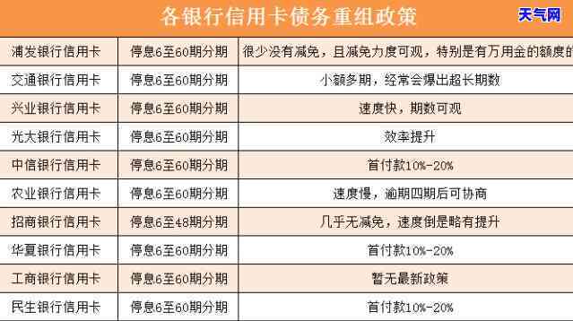 信用卡协商分期专家-跟信用卡中心协商挂帐分期