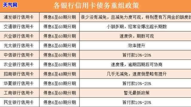 信用卡怎么协商利息-怎样跟信用卡协商还款