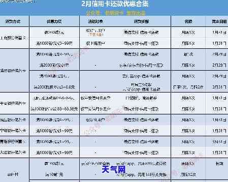 2020年信用卡代还平台，2020年度信用卡代还平台排名与评价