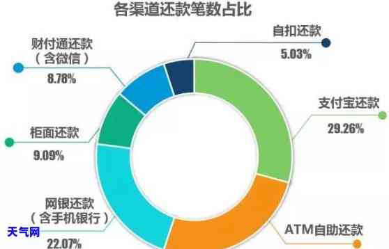 2020年信用卡代还平台，2020年度信用卡代还平台排名与评价